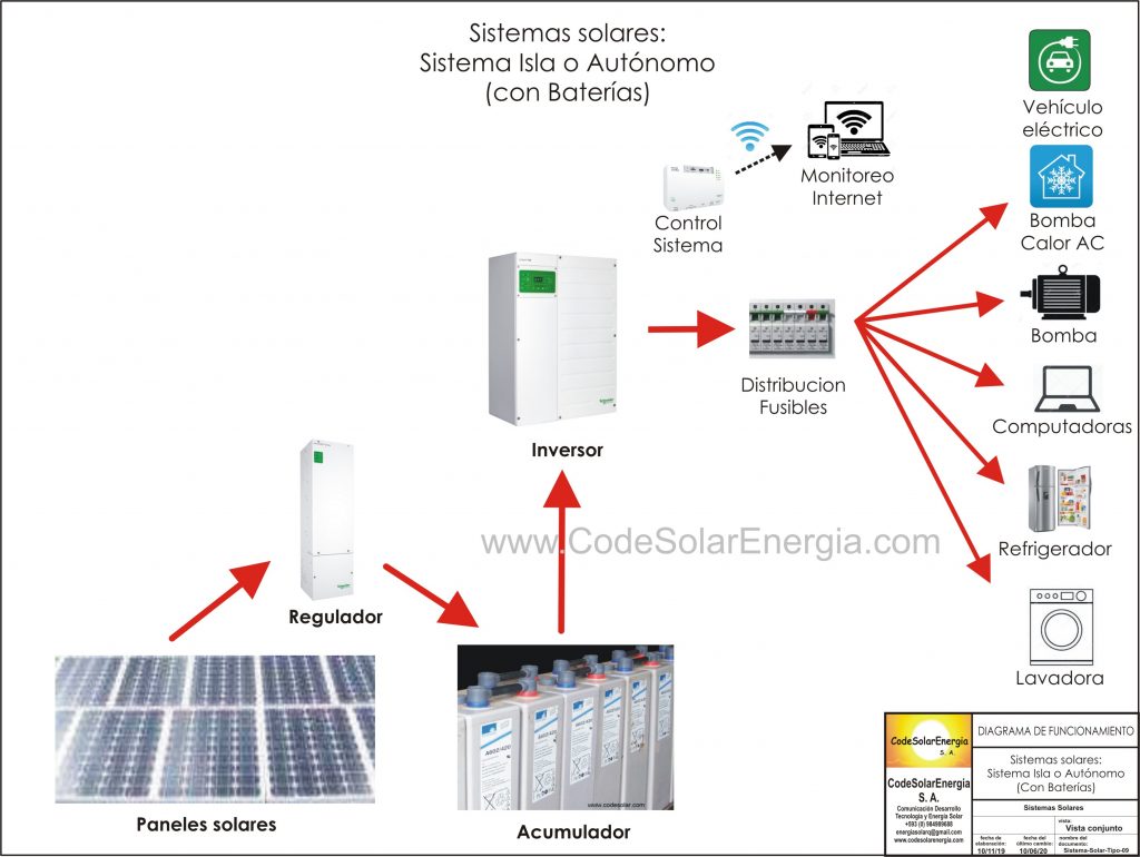 Sistema Solar Autonomo Isla Baterias paneles inversor Guayaquil
